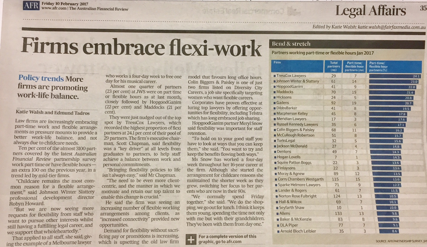 flexi work article